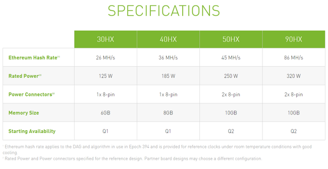 NVIDIA-Crypto-Mining-Processor-850x439.png