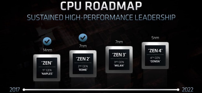 AMD-EPYC-Roadmap-768x355.jpg