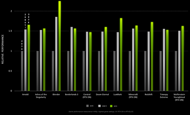 NVIDIA-GeForce-RTX-3070-Performance-Metrics.png