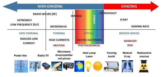 معایب تکنولوژی 5G