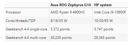 10900f_geek-2.PNG