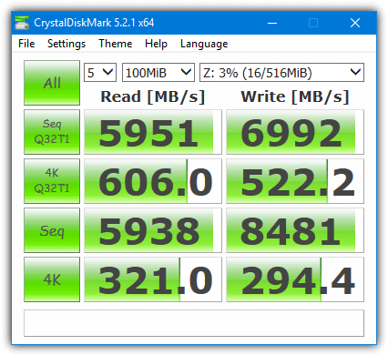 سرعت بالای یک درایو مجازی RAM Drive