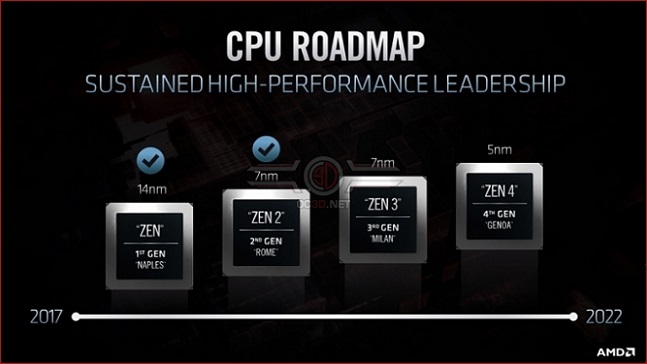 AMD-ZEN3-3.jpg