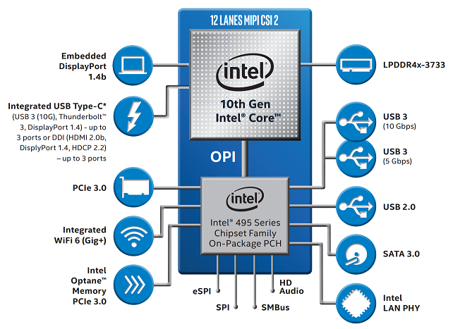 Intel-Comet-2.png