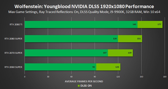 NVIDIA-DLSS-2.jpg