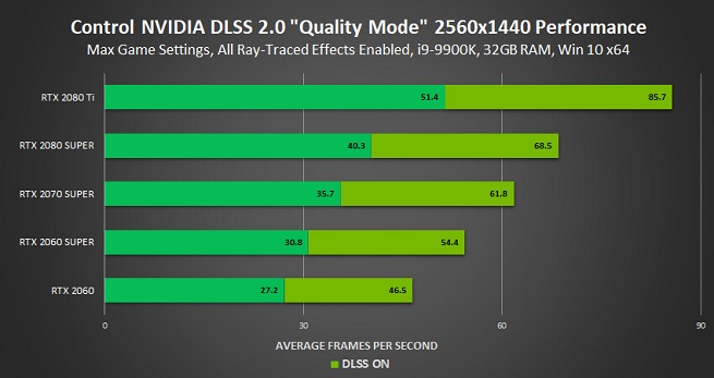 NVIDIA-DLSS-3.jpg