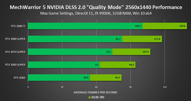 NVIDIA-DLSS-4.jpg