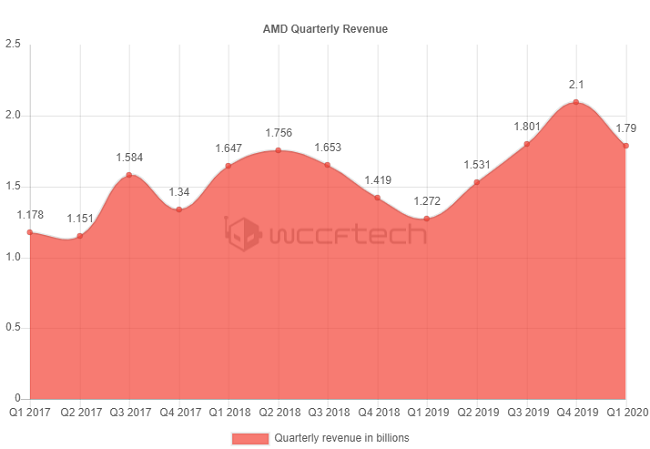 AMD-2020-1.PNG