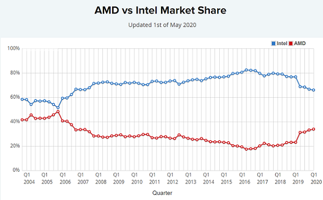 AMD-3rd-Gen-3.png