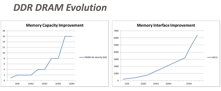 DDR5-3.png