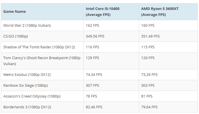 a3600vs-10400-1.PNG