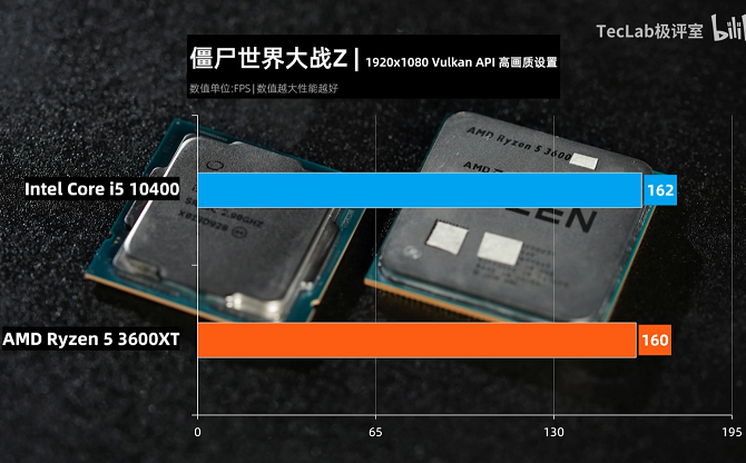 a3600vs-10400-2.png