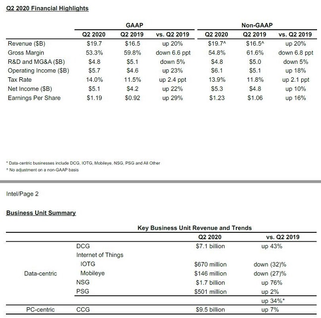 INTEL-Q2.jpg
