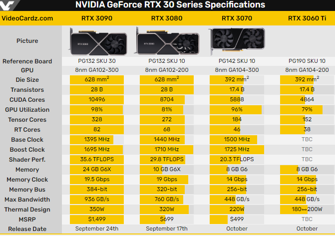 NVIDIA-3060-2.PNG