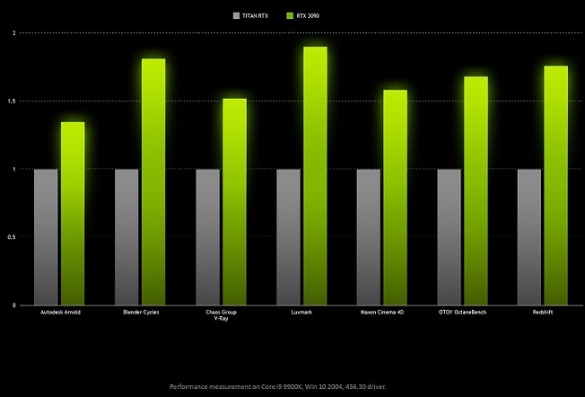 RTX3090VSTITAN.jpg