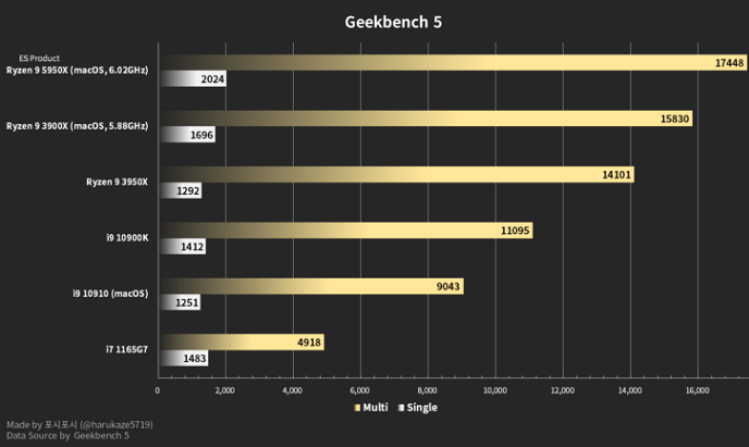 RYZEN5900-1.png