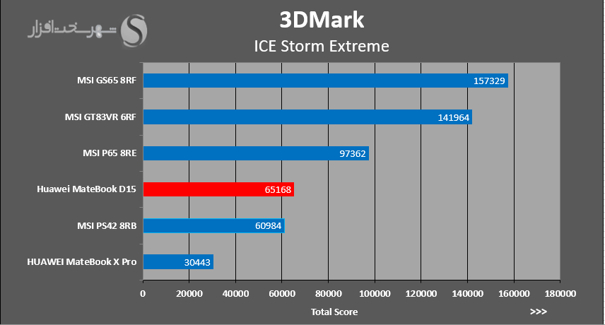 3DMARK-ICESTORM-EXTREME.PNG