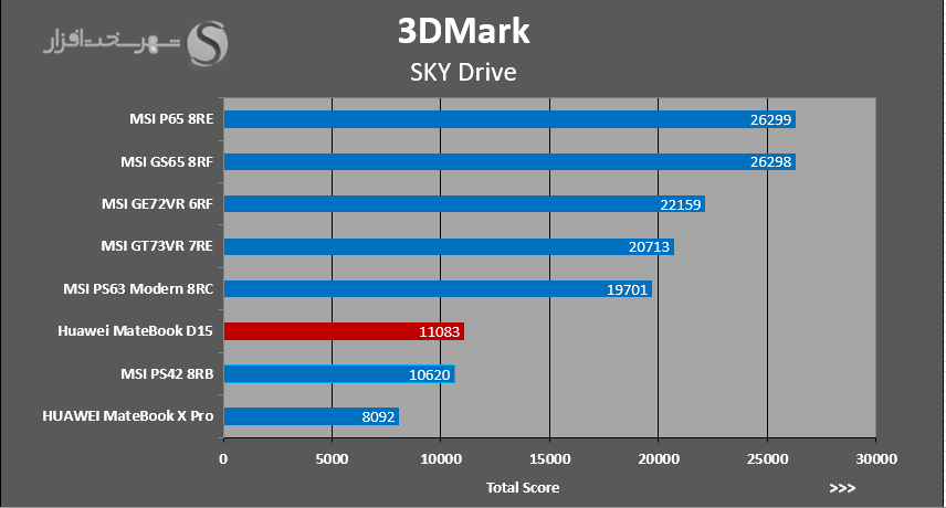 3DMARK-SKYDRIVE.PNG