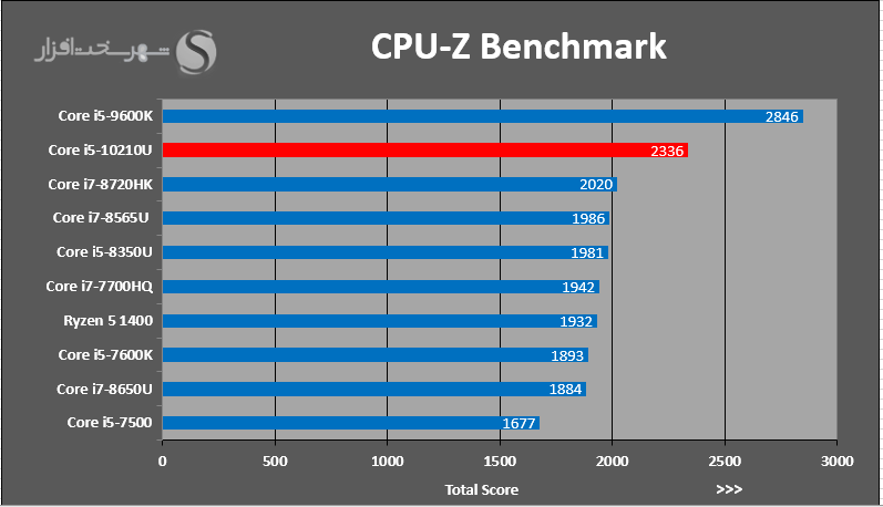 CPU-Z-BENCHMARK.PNG