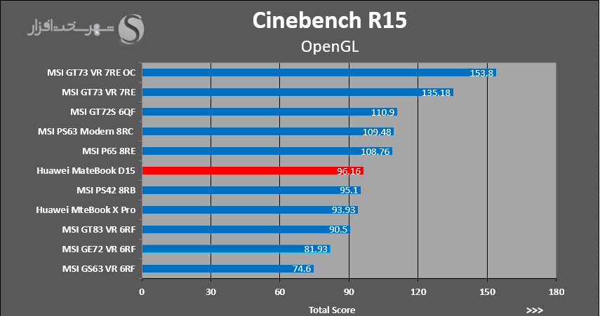 cinebench-r15-opengl.PNG