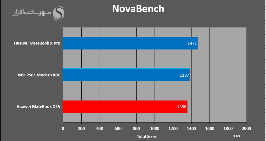 novabench.PNG
