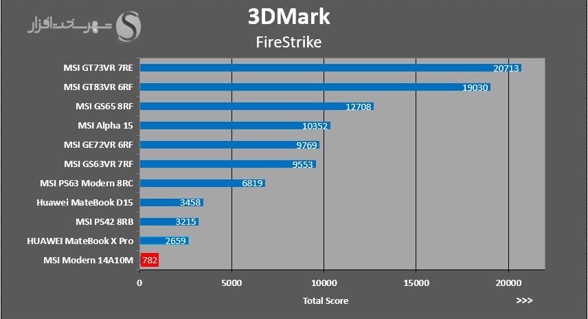 3DMARK-FIRESTRIK.JPG