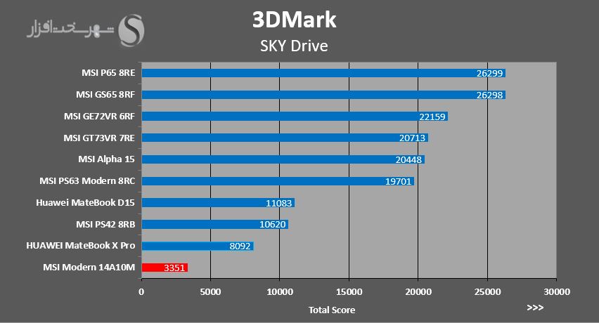 3DMARK-SKYDRIVE.JPG