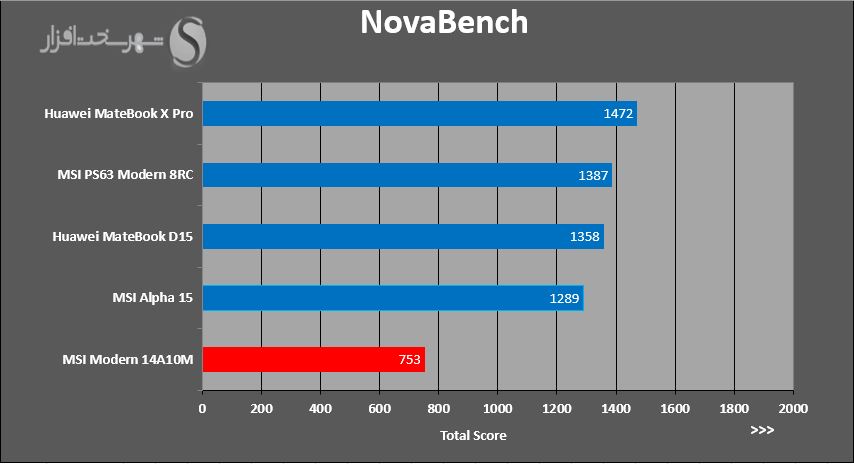NOVABENCH.JPG