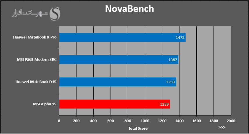 novabench.JPG