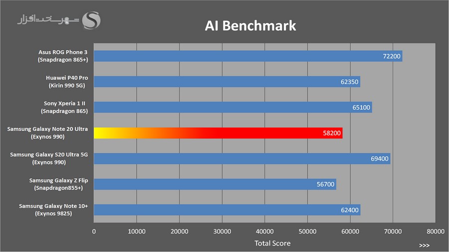 AIBenchmark.jpg