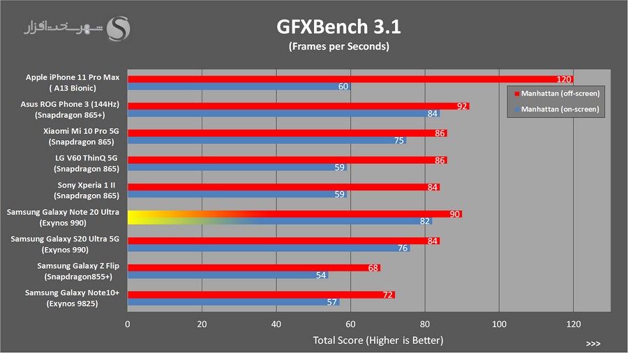 GFXBench.jpg