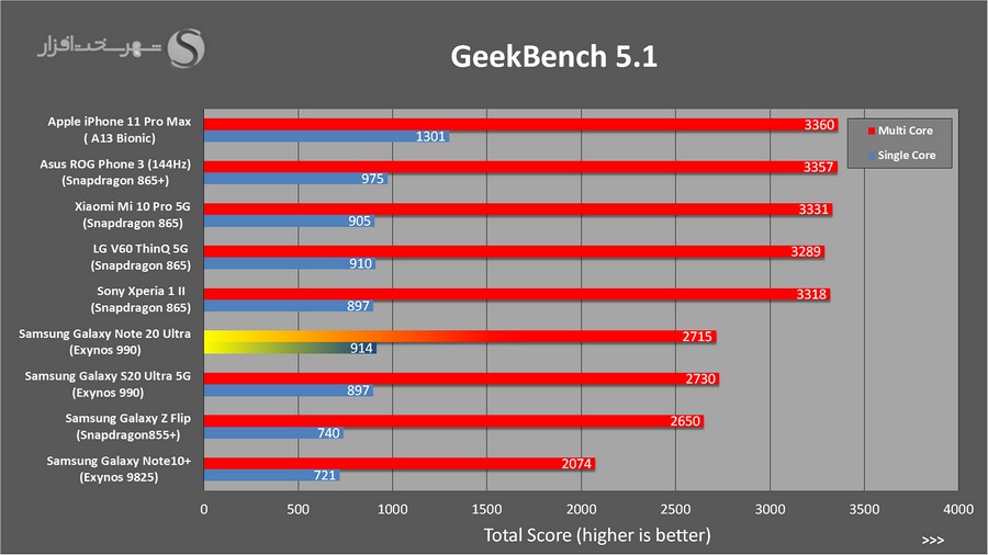 GeekBench.jpg