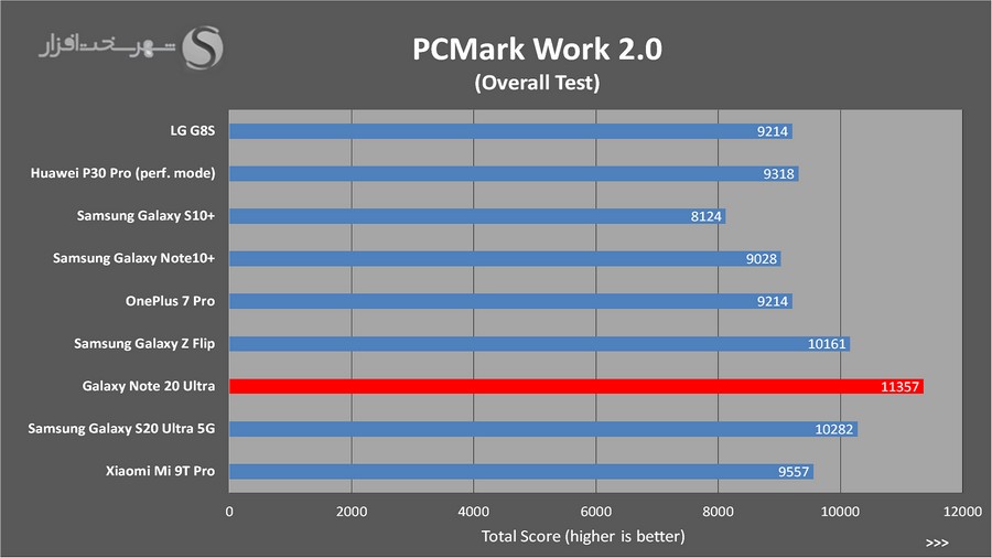PCMark.jpg