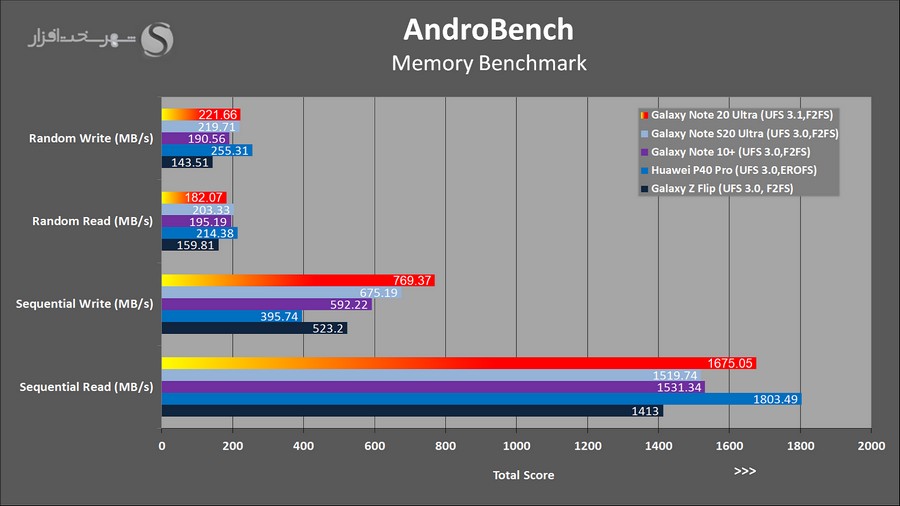 androbench.jpg