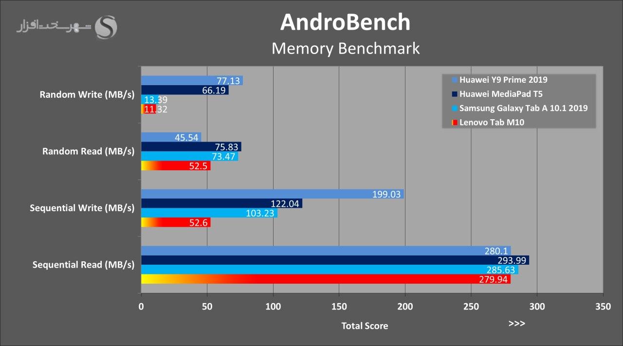 androbench.jpg