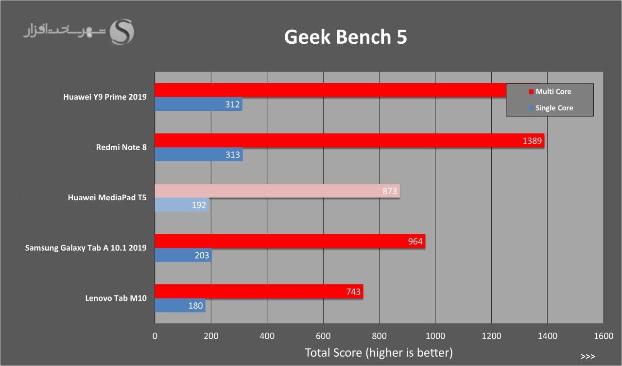 geekbench.jpg