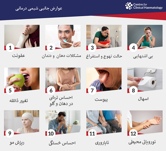 Side-Effects-of-Chemotherapy_3.png