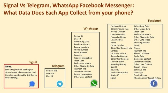 whatsappdatacompare.jpg
