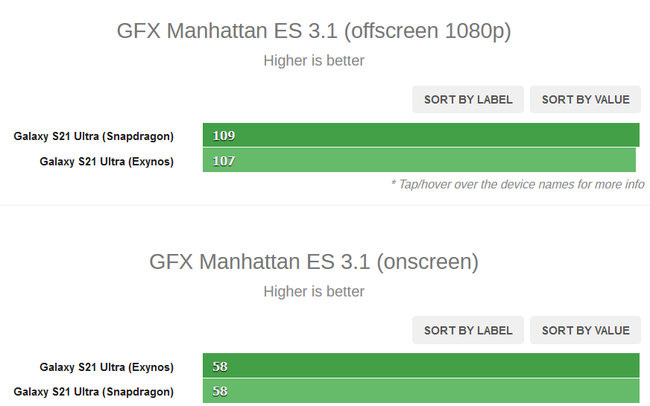 Exynos 2100 vs Snapdragon 888_1.png