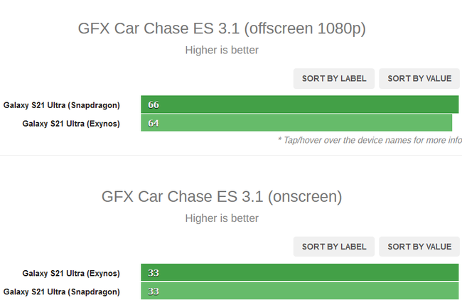 Exynos 2100 vs Snapdragon 888_2.png