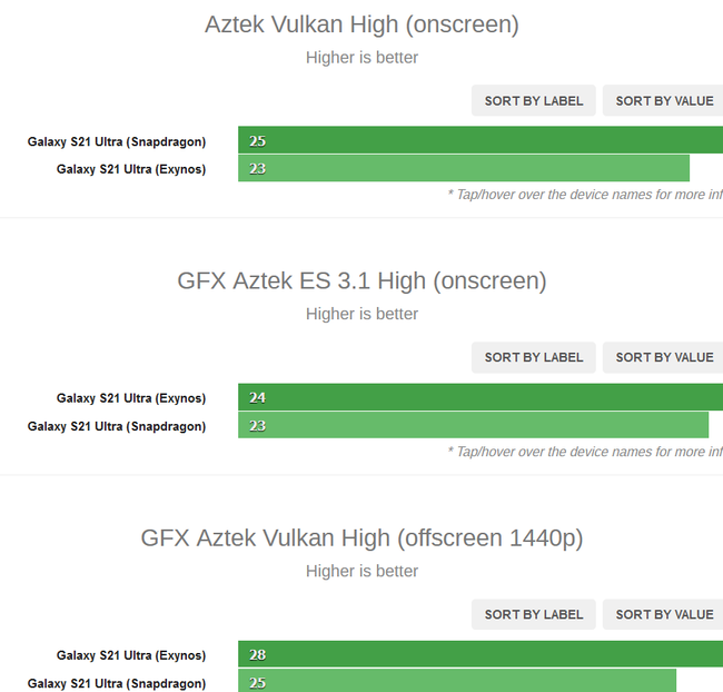 Exynos 2100 vs Snapdragon 888_3.png