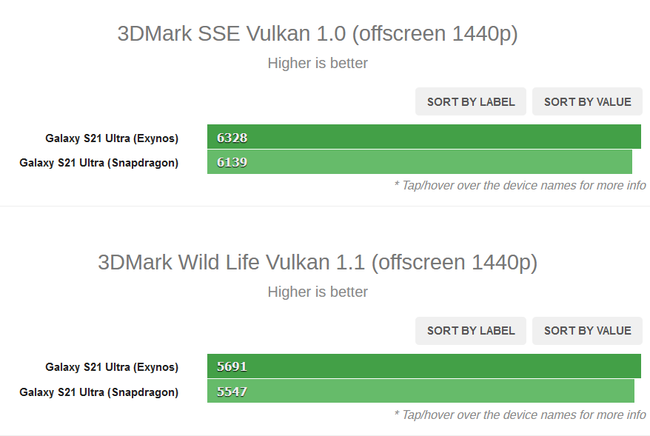 Exynos 2100 vs Snapdragon 888_4.png
