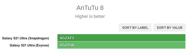 Exynos 2100 vs Snapdragon 888antutu.png
