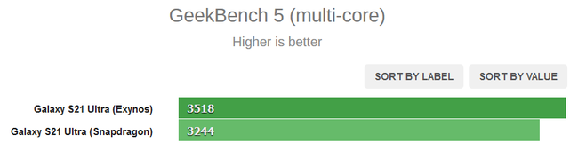 Exynos 2100 vs Snapdragon 888multi.png