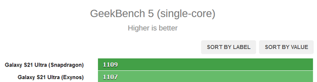 Exynos 2100 vs Snapdragon 888single.png