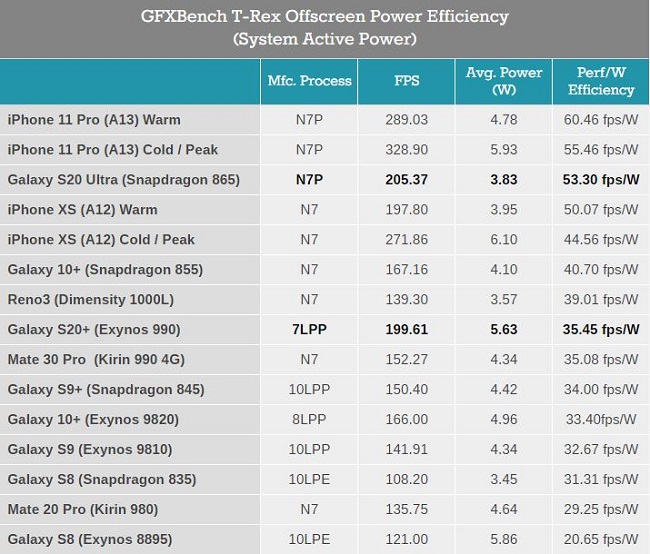 gfxBench-TRex-eff.JPG