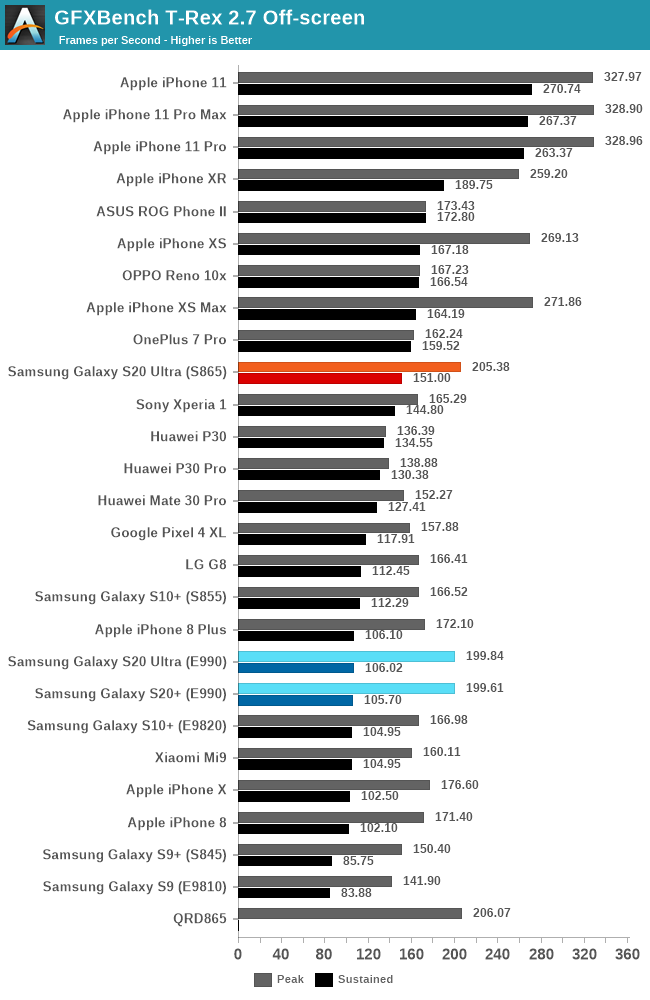 gfxBench-TRex.png
