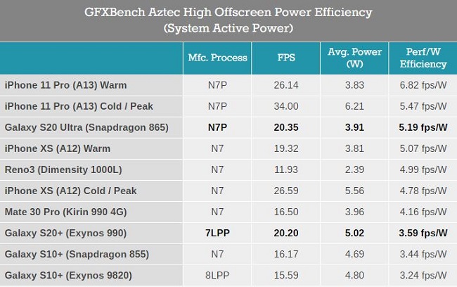 gfxBench-high-eff.JPG