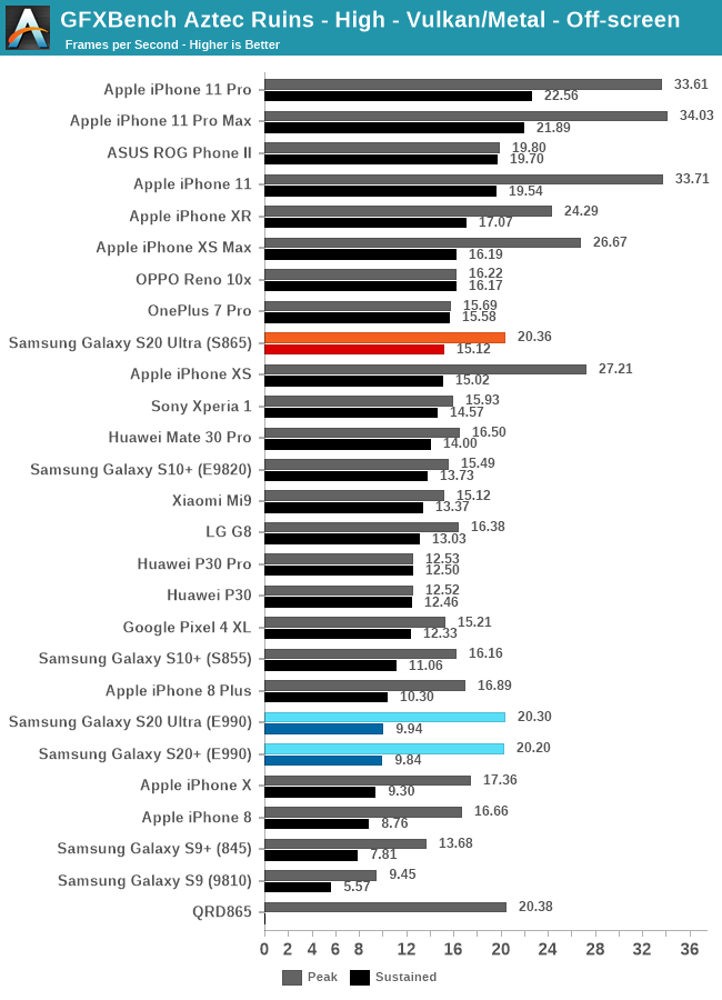 gfxBench-high.png