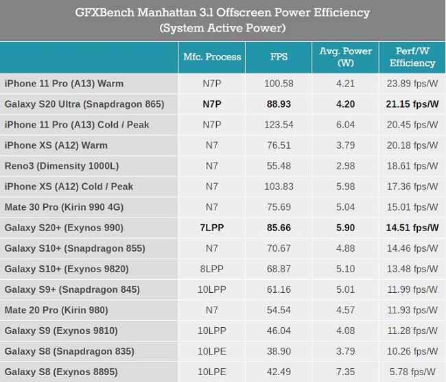 gfxBench-manhattan-eff.JPG